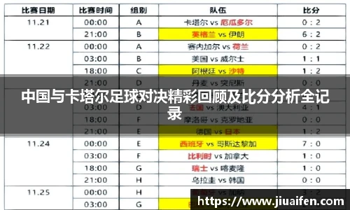 中国与卡塔尔足球对决精彩回顾及比分分析全记录